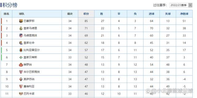 皇家马德里上场比赛在主场4-1大胜比利亚雷亚尔，球队延续了此前的不败势头。